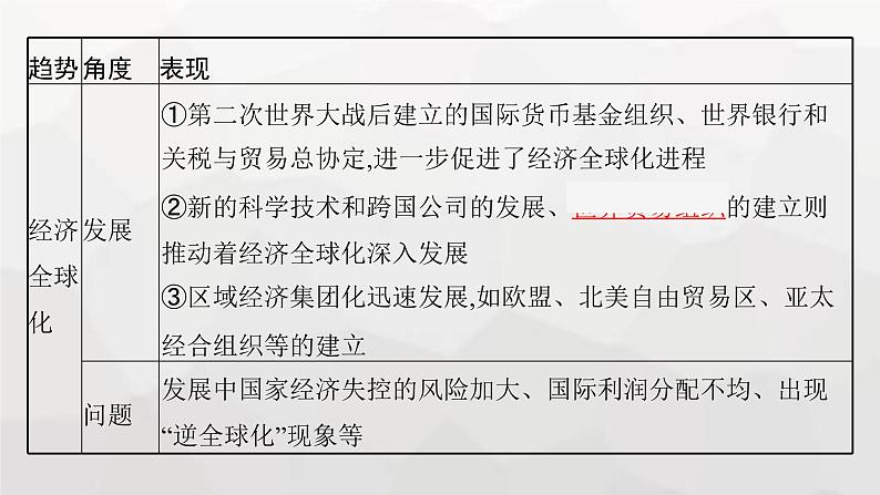 新教材（广西专用）高考历史二轮复习世界现代史第十七讲现代科技的发展与当今世界发展的趋势课件08