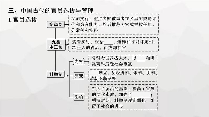 新教材高考历史二轮复习中国古代史第1讲中国古代的国家制度课件08