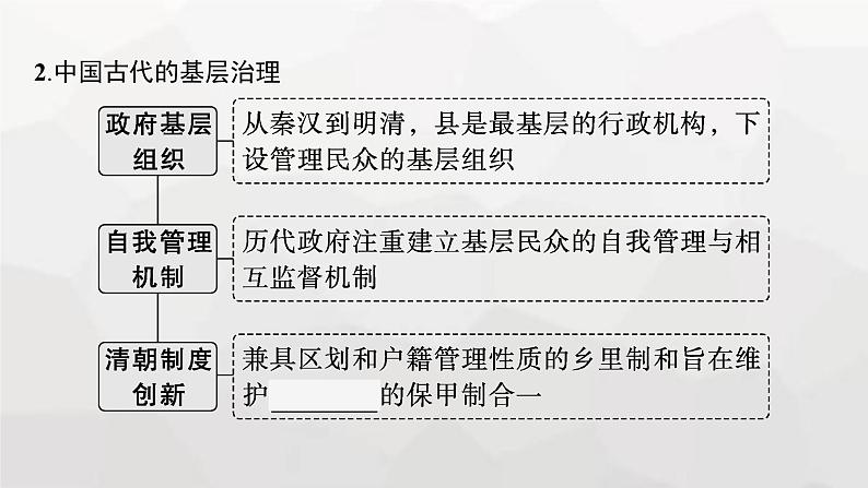 新教材高考历史二轮复习中国古代史第2讲中国古代的国家治理课件第6页