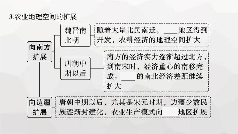 新教材高考历史二轮复习中国古代史第3讲中国古代的经济与社会生活课件07