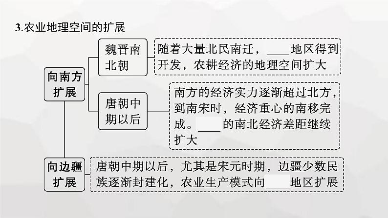 新教材高考历史二轮复习中国古代史第3讲中国古代的经济与社会生活课件07