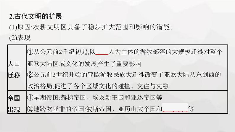 新教材高考历史二轮复习世界古代、近代史第10讲多样的世界古代文明课件07