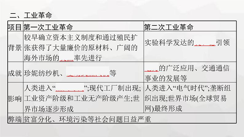 新教材高考历史二轮复习世界古代、近代史第11讲近代资本主义经济的兴起与对外殖民课件06