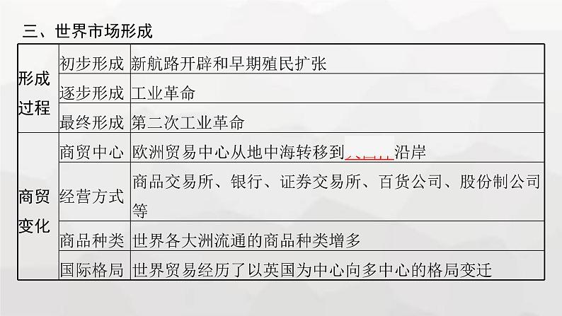 新教材高考历史二轮复习世界古代、近代史第11讲近代资本主义经济的兴起与对外殖民课件07