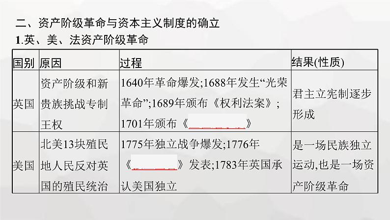 新教材高考历史二轮复习世界古代、近代史第12讲资产阶级思想解放运动与资产阶级统治的确立课件第7页