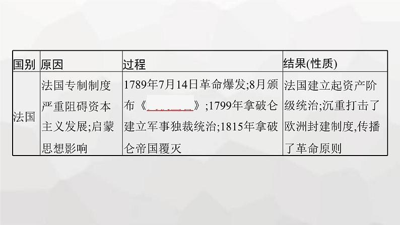 新教材高考历史二轮复习世界古代、近代史第12讲资产阶级思想解放运动与资产阶级统治的确立课件第8页