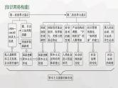 新教材高考历史二轮复习世界现代史第16讲第一次世界大战以来资本主义社会的变化课件