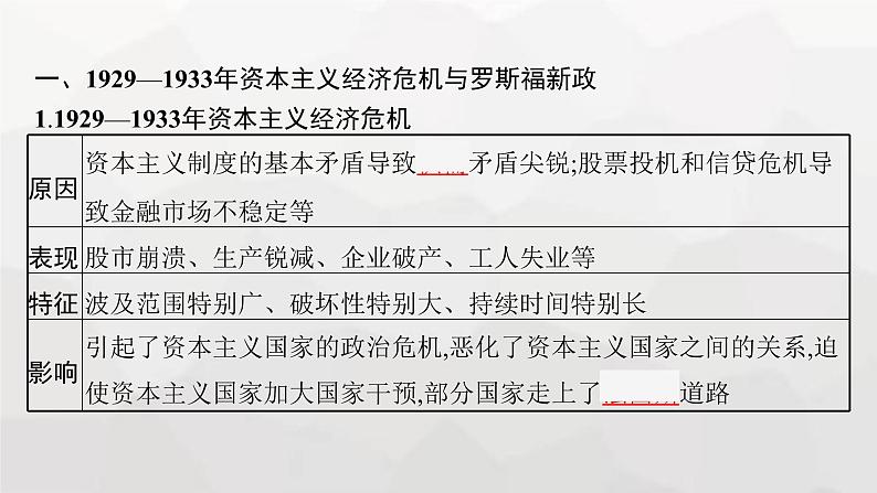 新教材高考历史二轮复习世界现代史第16讲第一次世界大战以来资本主义社会的变化课件第5页