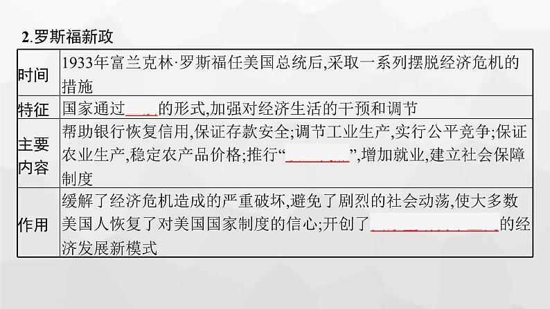 新教材高考历史二轮复习世界现代史第16讲第一次世界大战以来资本主义社会的变化课件第6页