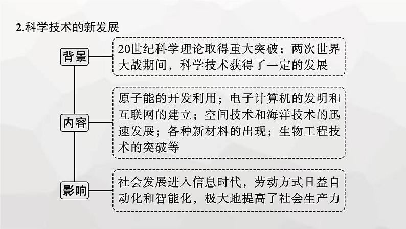 新教材高考历史二轮复习世界现代史第16讲第一次世界大战以来资本主义社会的变化课件第8页