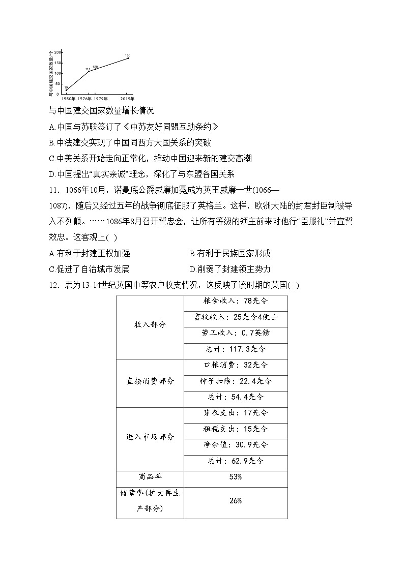 黄石市有色第一中学2024届高三下学期模拟训练（四）历史试卷(含答案)第3页
