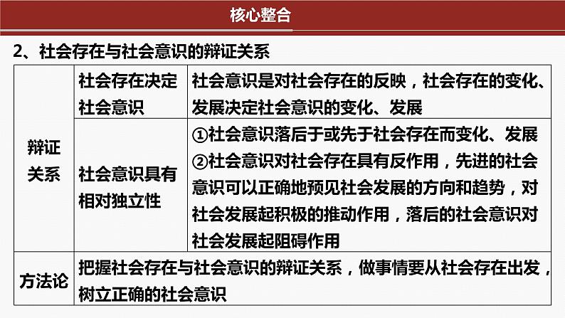 专题一0　课时二　社会历史观与人生价值观-2024年高考政治二轮专题复习课件（统编版）06