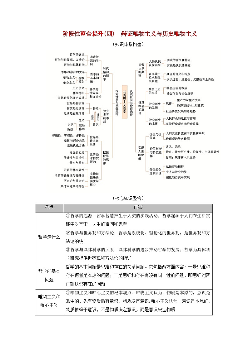 2025版高考政治一轮总复习必修4阶段性整合提升训练题四辩证唯物主义与历史唯物主义第1页