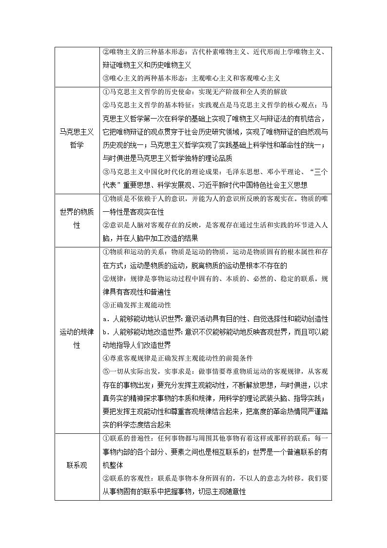 2025版高考政治一轮总复习必修4阶段性整合提升训练题四辩证唯物主义与历史唯物主义第2页