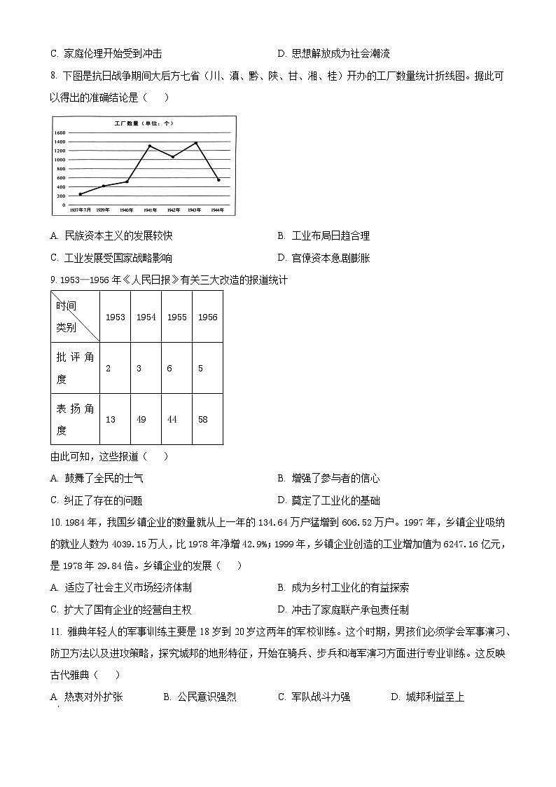 安徽省2024届普通高等学校招生适应性考试（二）历史试题（原卷版）第2页