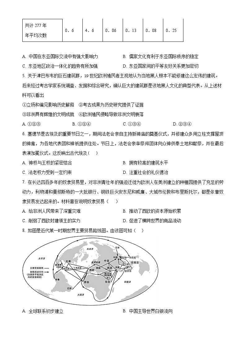 江苏省盐城市东台市第一中学2023-2024学年高一下学期期中历史试题（原卷版）第2页