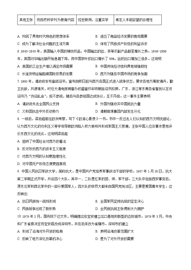 辽宁省朝阳市育英高级中学2024届高三下学期一模历史试题（原卷版+解析版）02