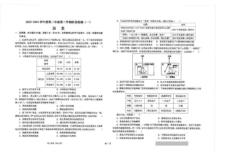 历史-江苏省南通市海安高级中学2023-2024学年高二下学期第一次月考01