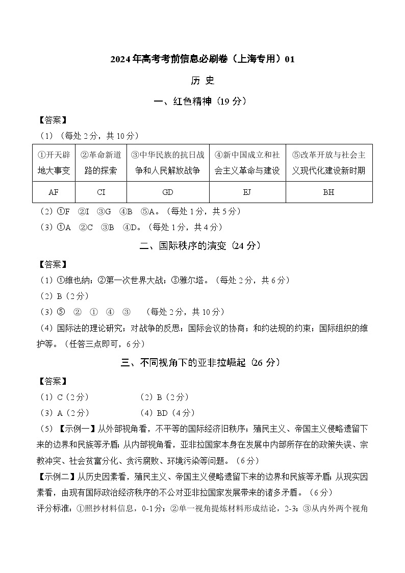 2024年高考历史考前信息必刷卷01（上海专用） （解析版）01