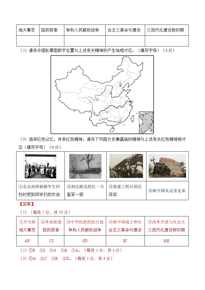 2024年高考历史考前信息必刷卷01（上海专用） （解析版）02
