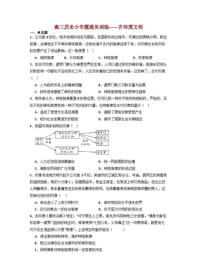 古印度文明 小专题通关训练（含解析） 2024届高三统编版历史三轮专题复习第1页