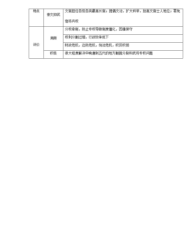 回归教材重难点03 辽宋夏金元多民族政权的并立与元朝的统一（含答案解析）-2024年高中高考历史三轮冲刺过关（新高考专用）docx02