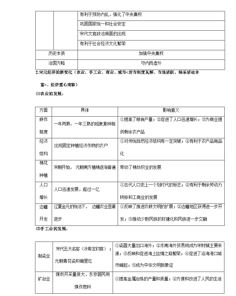 回归教材重难点03 辽宋夏金元多民族政权的并立与元朝的统一（含答案解析）-2024年高中高考历史三轮冲刺过关（新高考专用）docx03