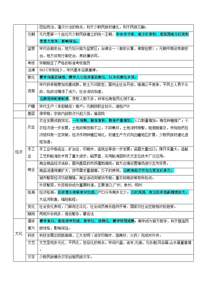 押广东卷第5题 辽宋夏金元时期：大中华（解析版）第3页