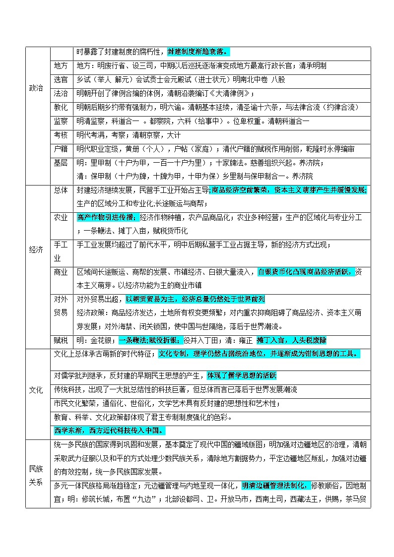 押广东卷第6题 明清时期：大分流（解析版）第3页