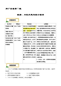 押广东卷第7题 晚清：内忧外患与救亡图存（解析版） 2024届高考统编版历史三轮复习