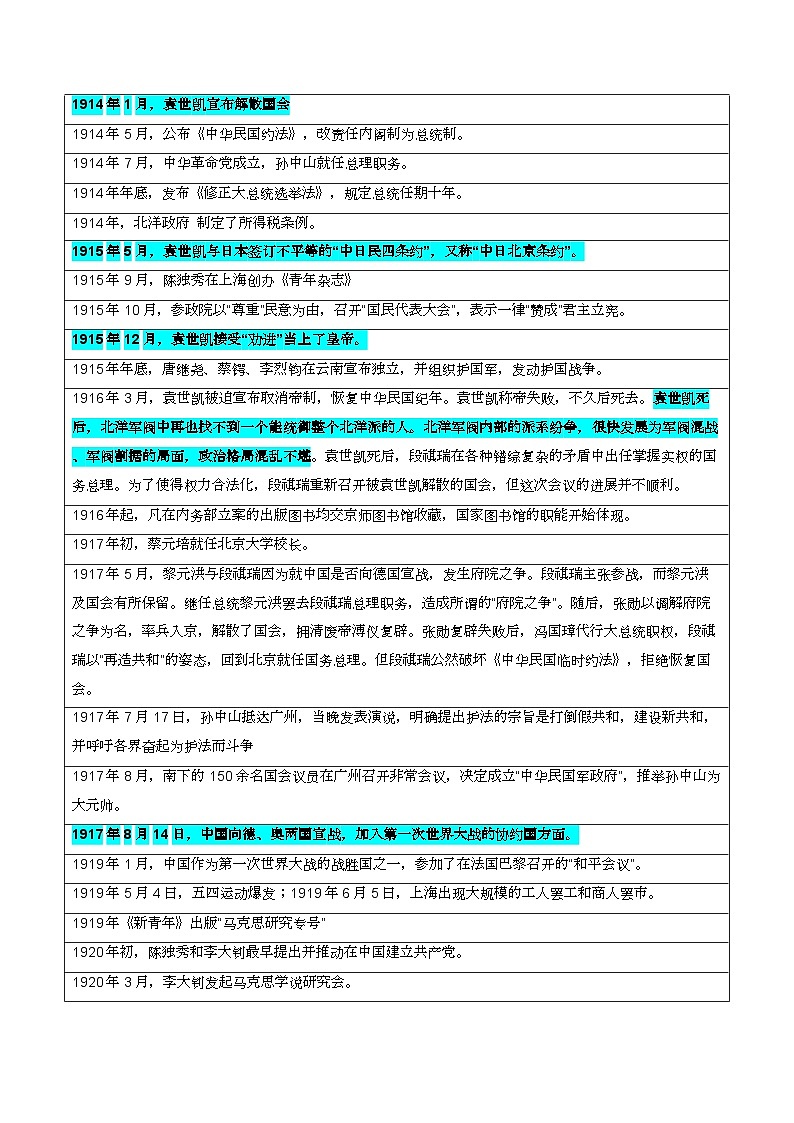 押广东卷第8题 中华民国：政党政治（原卷版）第3页