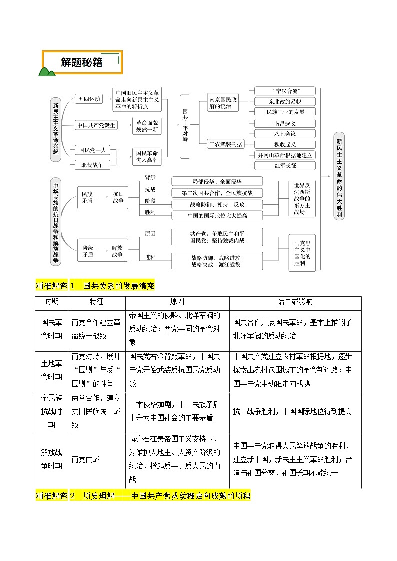 押第8题 新民主主义时期：中华民族独立与人民解放（解析版） 2024届高考统编版历史三轮复习02