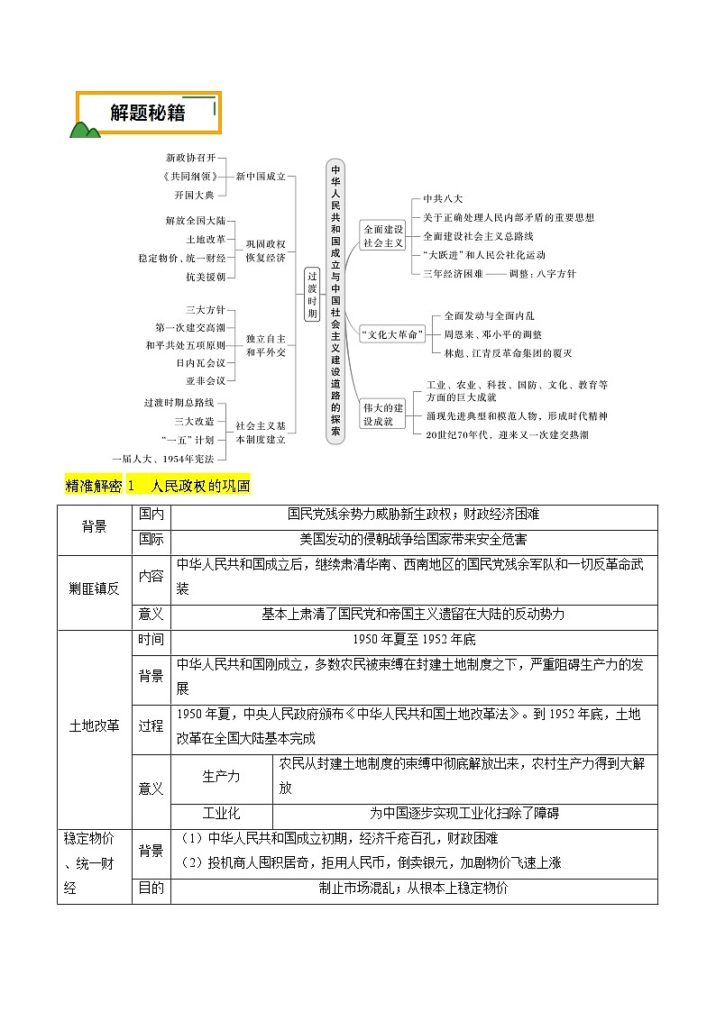 押第9题 新中国时期：社会主义革命与建设（原卷版）第2页