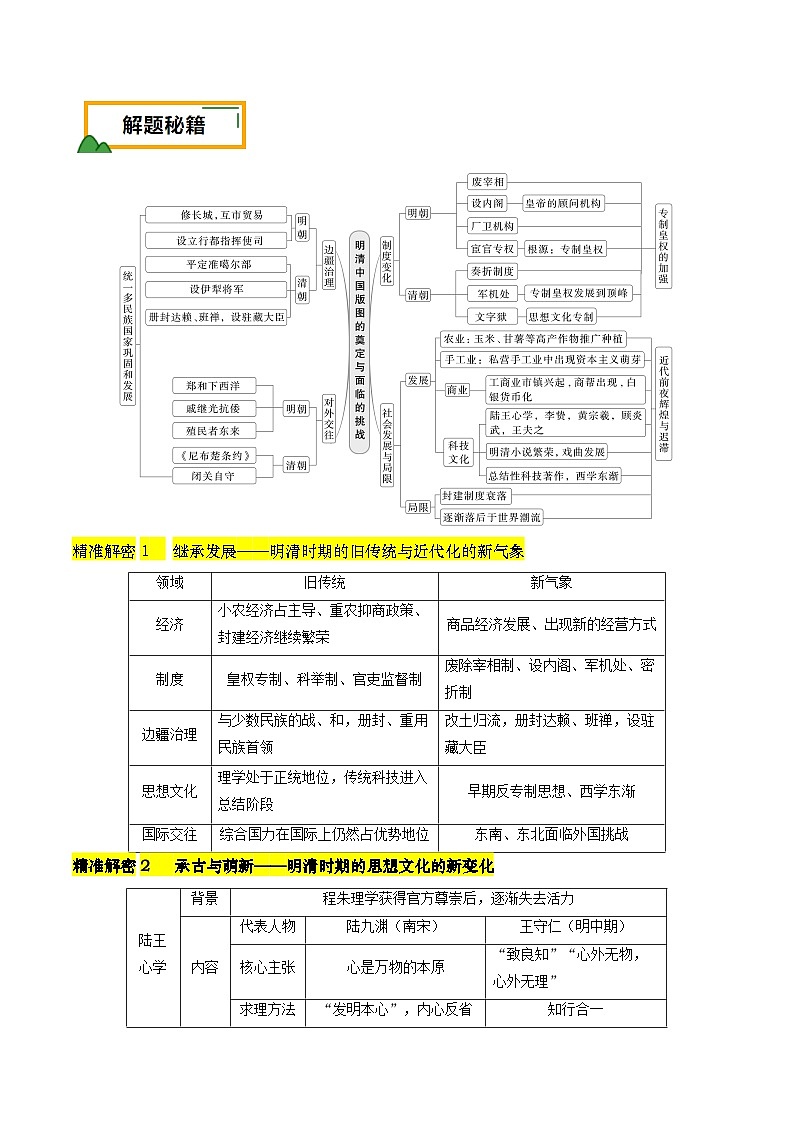 押第5题 明清时期：中国版图的奠定与危机（原卷版）第2页