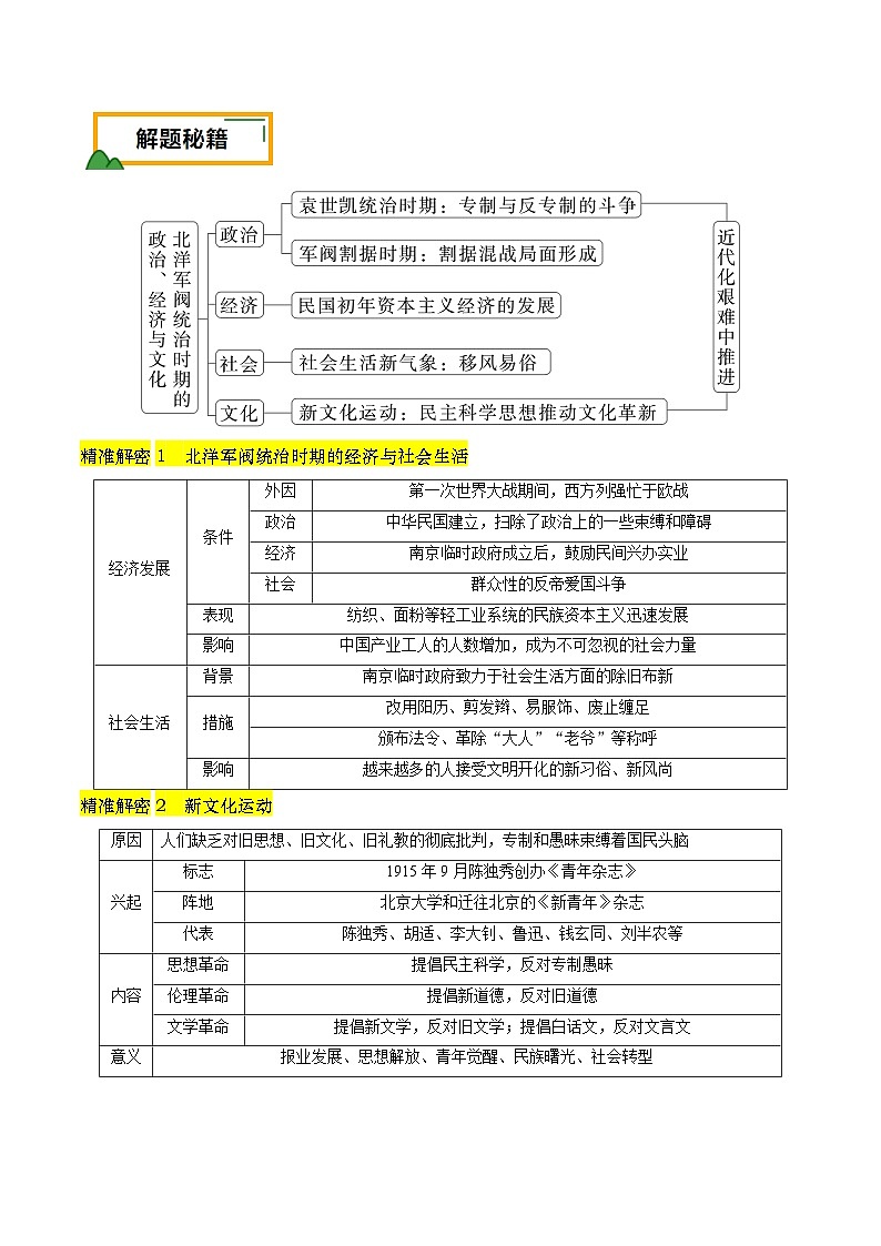 押第7题 北洋军阀时期：政治经济文化（原卷版）第2页