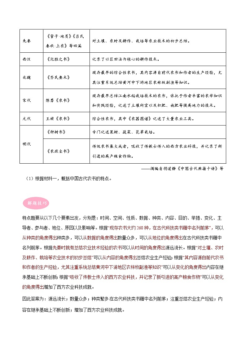专题01 历史特点题-【大题精做】冲刺最新高考历史大题突破+限时集训（新高考专用）02