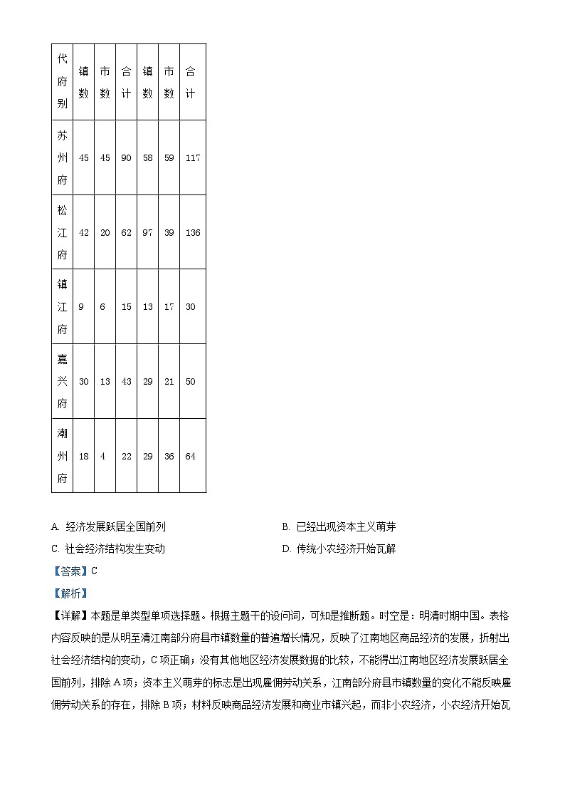 2024鹰潭高三下学期第二次模拟考试历史试题03