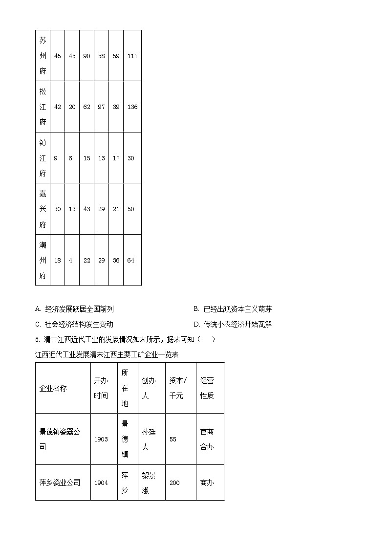 2024鹰潭高三下学期第二次模拟考试历史试题02