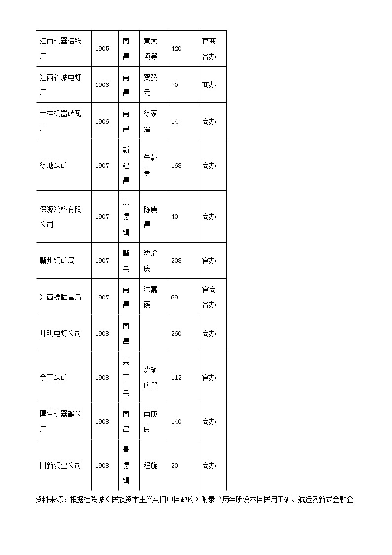 2024鹰潭高三下学期第二次模拟考试历史试题03