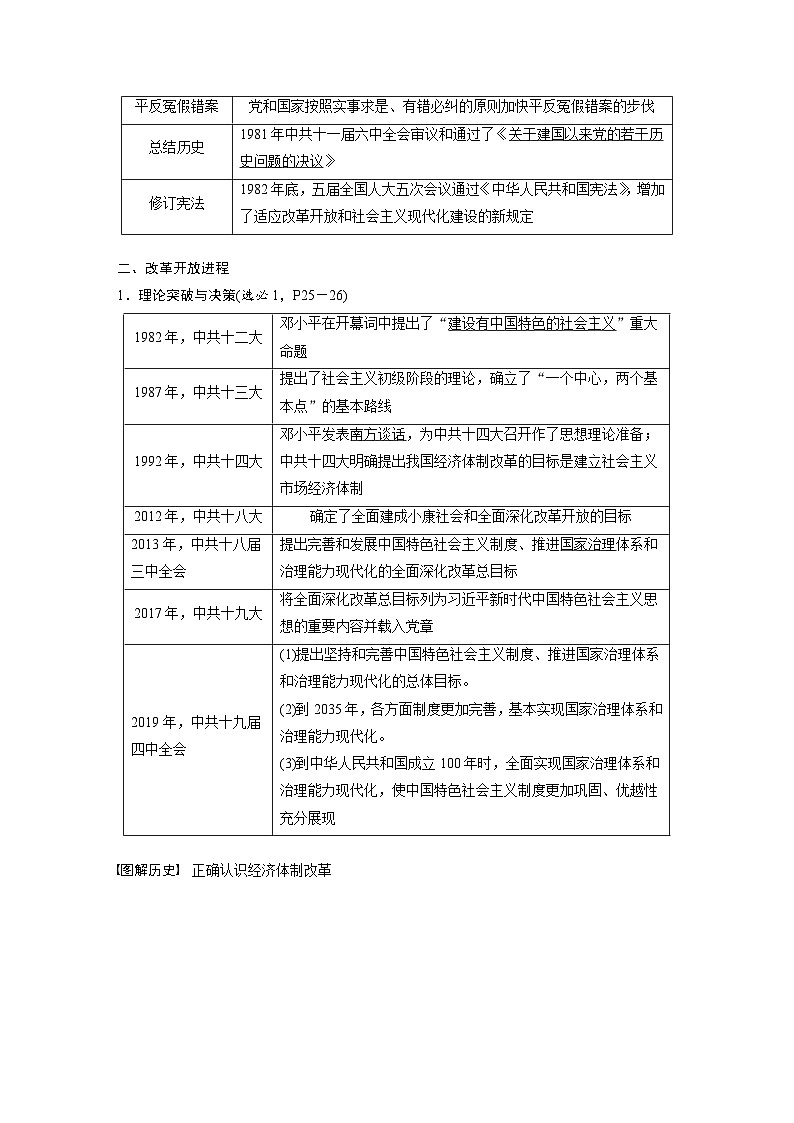 最新高考历史一轮复习（部编版） 板块3 第9单元 第24讲　改革开放与社会主义现代化建设新时期（课件+讲义+练习）03