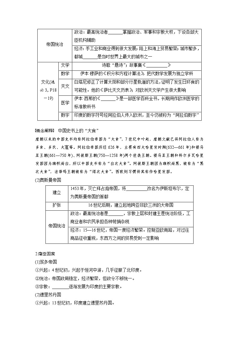 最新高考历史一轮复习（部编版） 板块4 第10单元 第28讲　中古时期的亚洲、非洲和美洲（课件+讲义+练习）02
