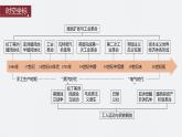 最新高考历史一轮复习（部编版） 板块5 第12单元 第32讲　影响世界的工业革命（课件+讲义+练习）