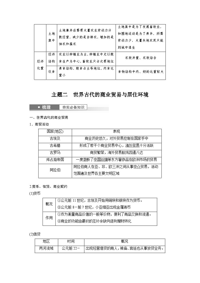 最新高考历史一轮复习（部编版） 板块7 第15单元 第46讲　世界古代的食物生产、商业贸易与居住环境（课件+讲义+练习）03