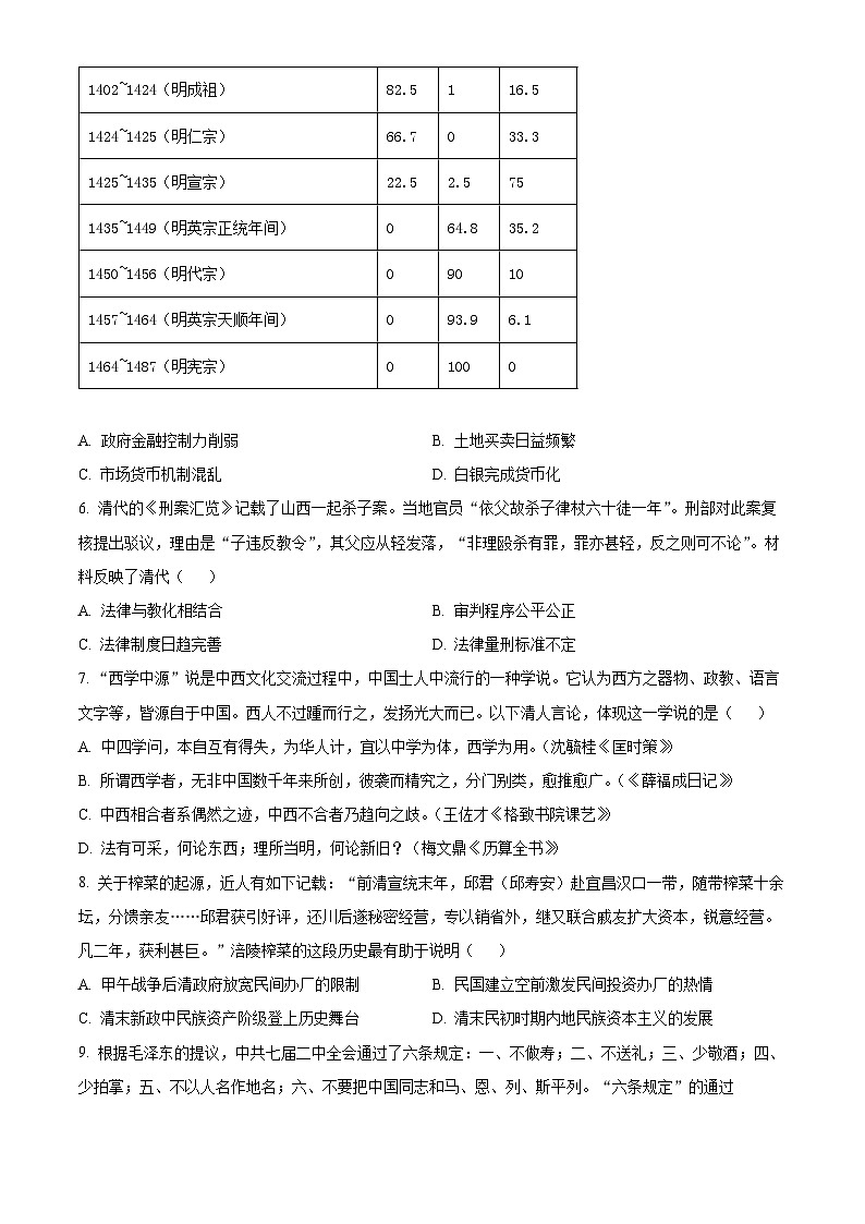 2024届重庆市巴蜀中学高三下学期4月高考适应性月考（九）历史试卷（原卷版）第2页