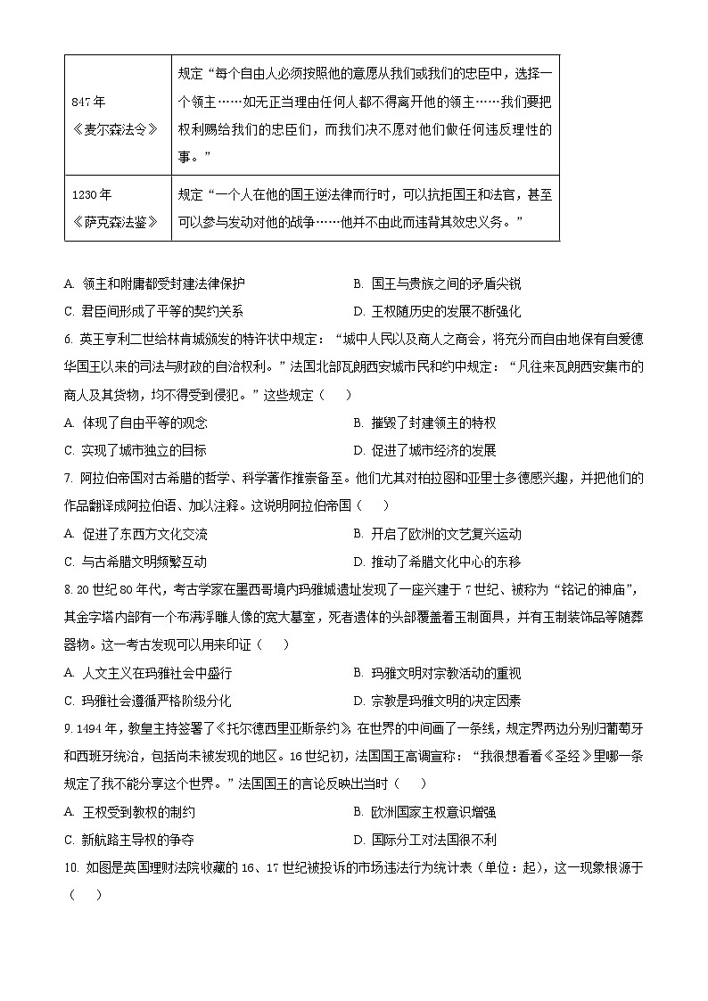 2024河池十校联考高一下学期4月月考试题历史含解析02