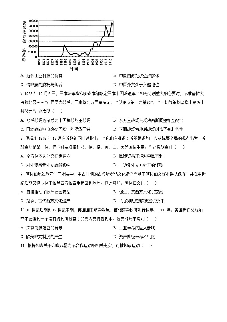 2024届河南省五市高三下学期第二次联考文综试题-高中历史（原卷版）第2页