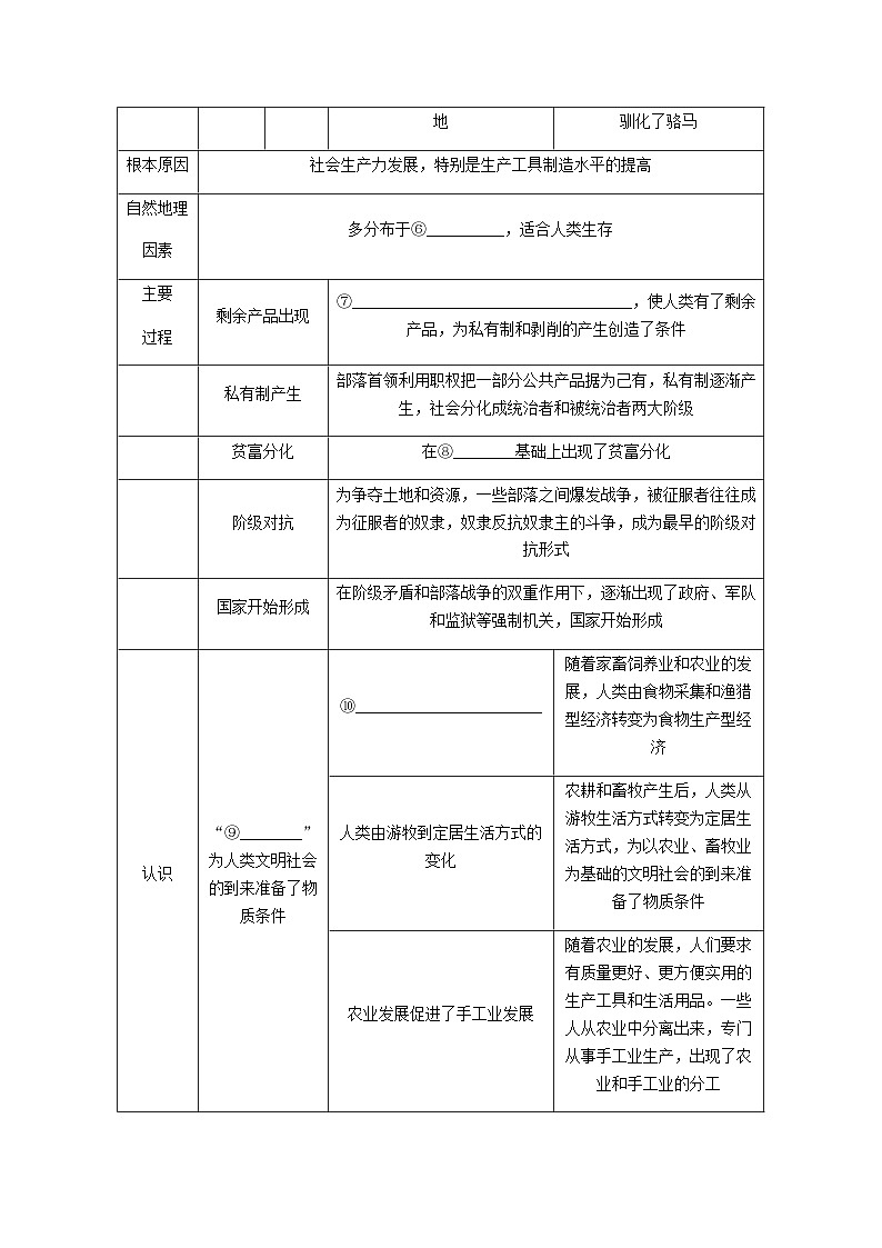 第1课 古代文明的起源与奠基 导学案（含答案）--2024届高三历史统编版二轮复习第2页