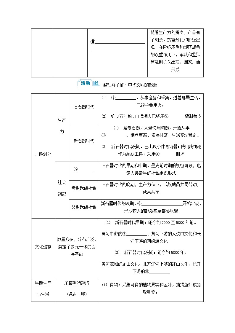 第1课 古代文明的起源与奠基 导学案（含答案）--2024届高三历史统编版二轮复习第3页