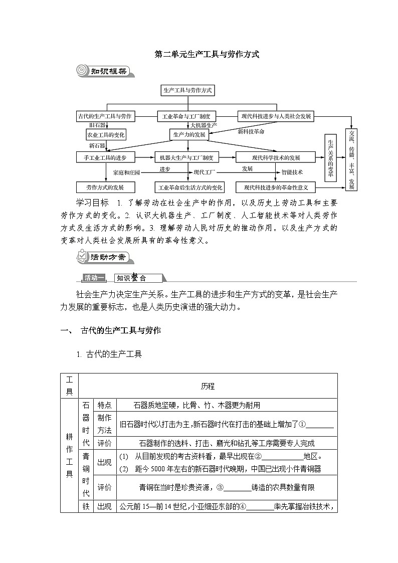 第二单元 生产工具与劳作方式 导学案（含答案）--2024届高三历史统编版（2019）选择性必修2 复习第1页