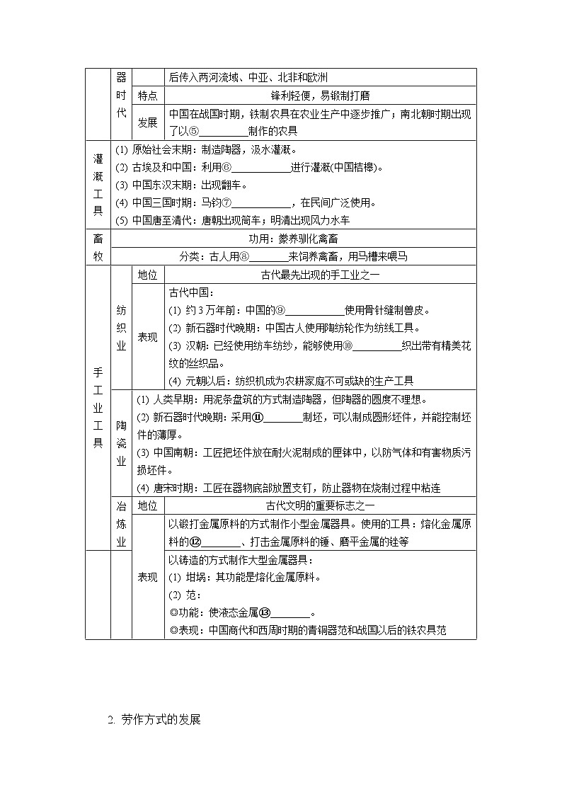 第二单元 生产工具与劳作方式 导学案（含答案）--2024届高三历史统编版（2019）选择性必修2 复习第2页